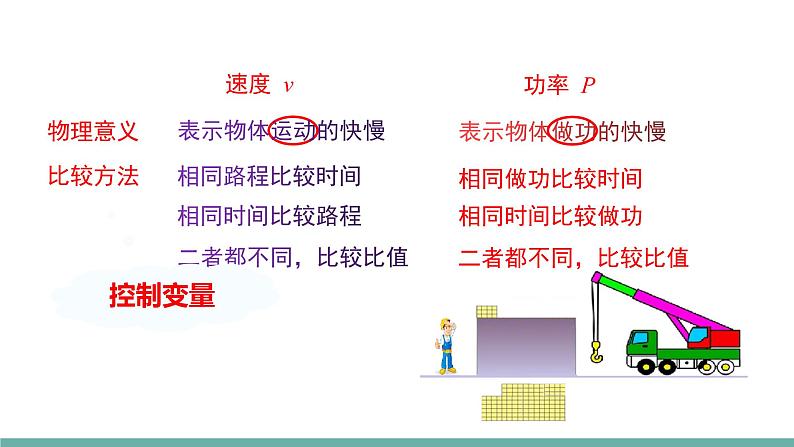 11.4 功率（课件）-2021-2022学年苏教版物理九年级上册08