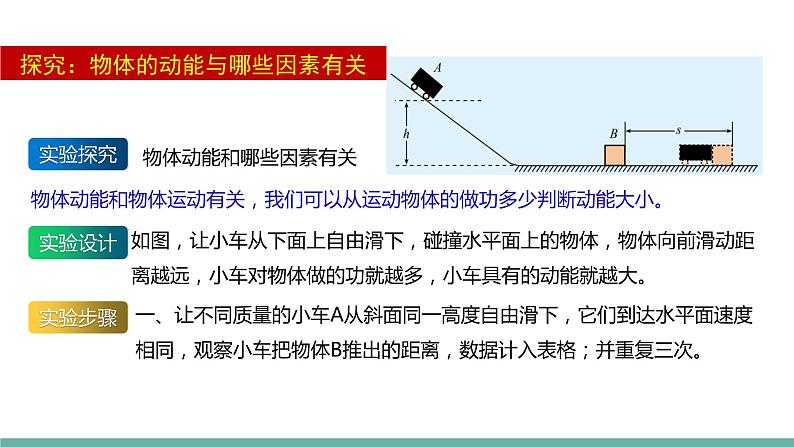 12.1 动能 势能 机械能（课件）-2021-2022学年苏教版物理九年级上册第6页