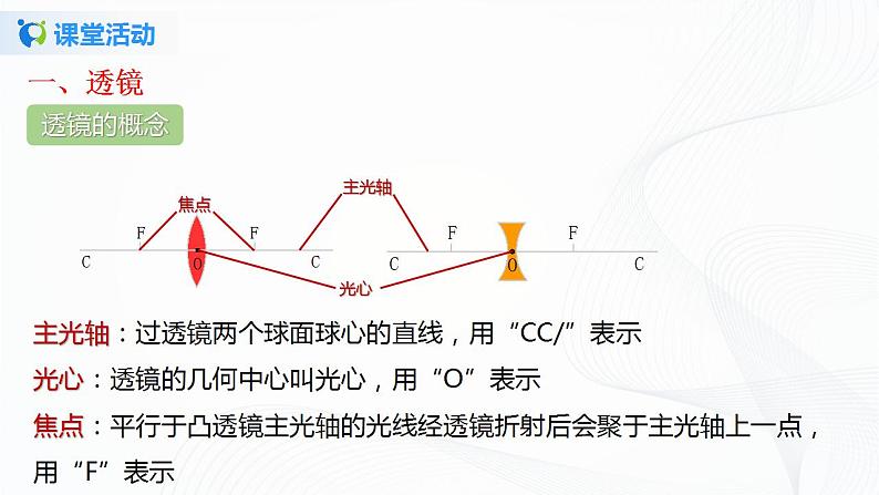 专题6.1  透镜（课件）-2021-2022学年八年级第二学期物理精品课堂设计（北师大版）第8页