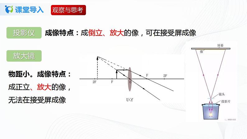 专题6.2  学生实验-凸透镜成像规律（课件）-2021-2022学年八年级第二学期物理精品课堂设计（北师大版）第4页