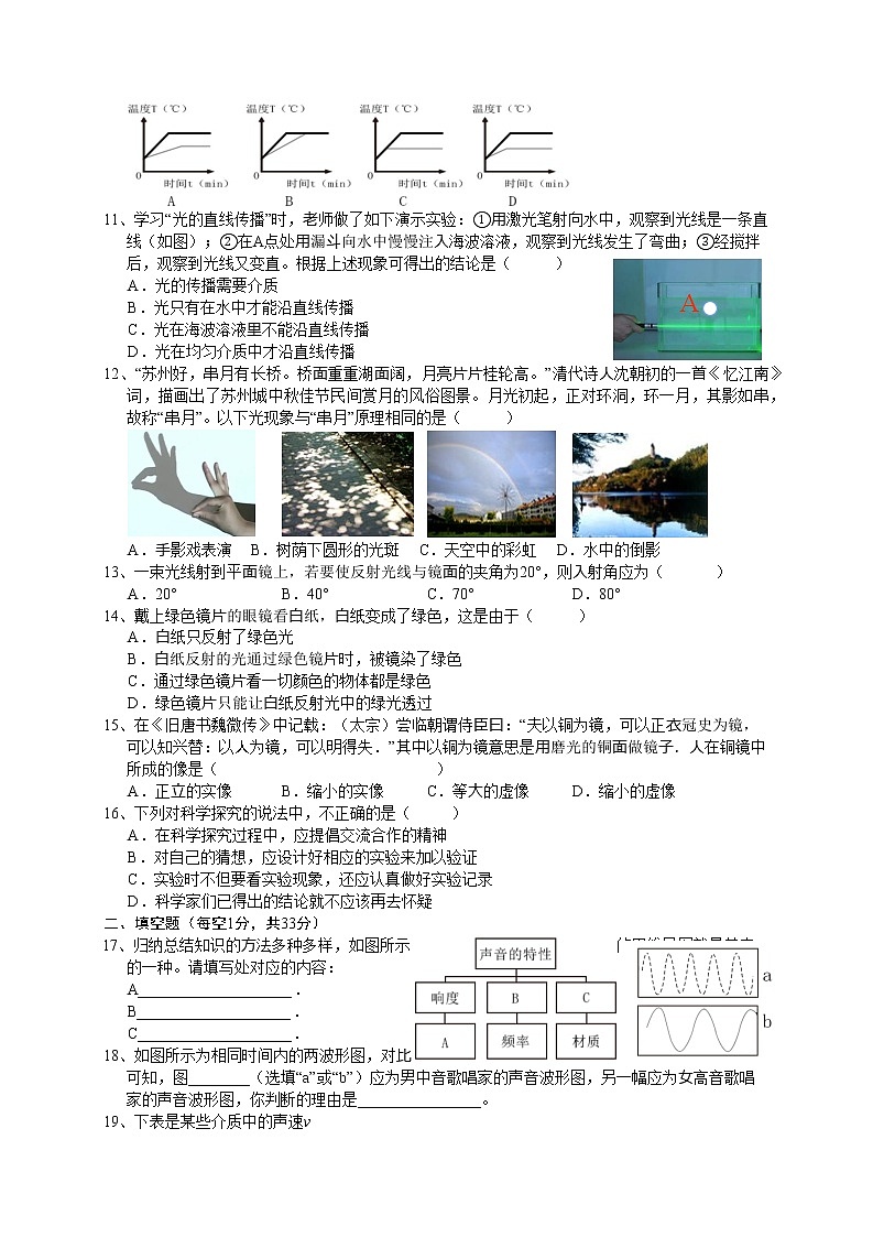2019-2020江苏省苏州市吴中区木渎实验中学八年级上学期期中物理卷(word版含答案)第2页