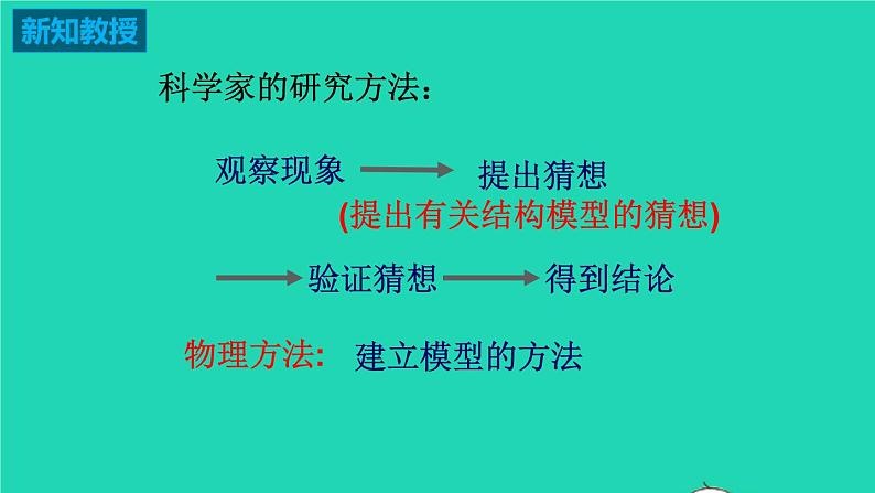 2020_2021学年八年级物理下册7.1走进分子的世界课件新版苏科版第6页