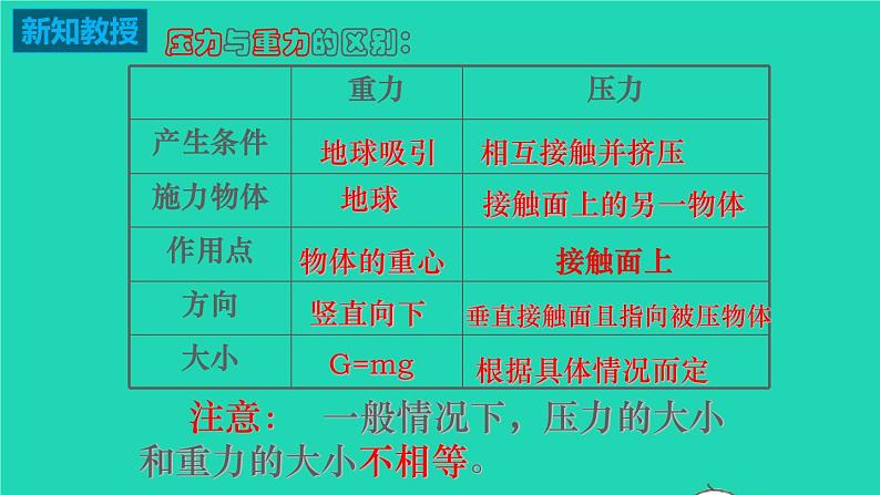 2020_2021学年八年级物理下册10.1压强课件新版苏科版第5页