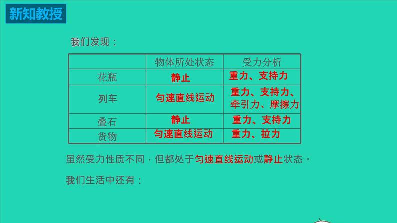 2020_2021学年八年级物理下册9.1二力平衡课件新版苏科版第3页