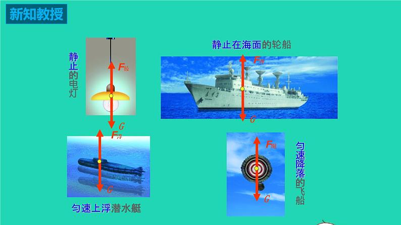 2020_2021学年八年级物理下册9.1二力平衡课件新版苏科版第4页