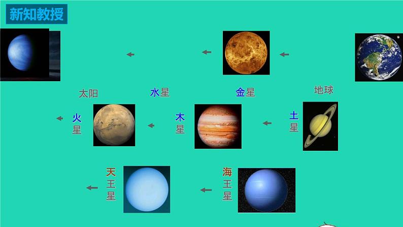 2020_2021学年八年级物理下册7.4宇宙探秘课件新版苏科版第7页