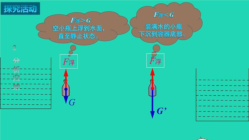 2020_2021学年八年级物理下册10.5物体的浮与沉课件新版苏科版07