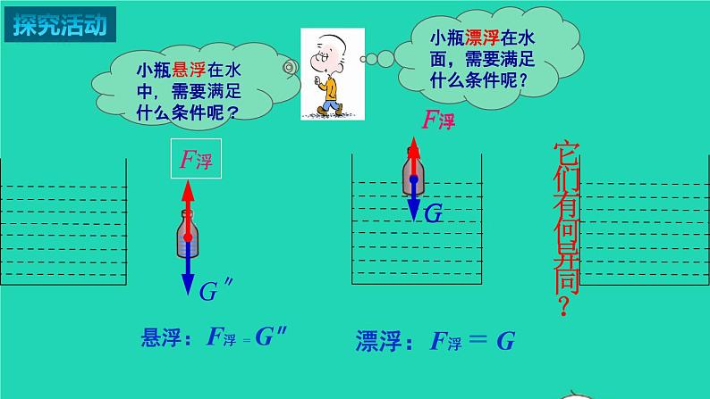 2020_2021学年八年级物理下册10.5物体的浮与沉课件新版苏科版08