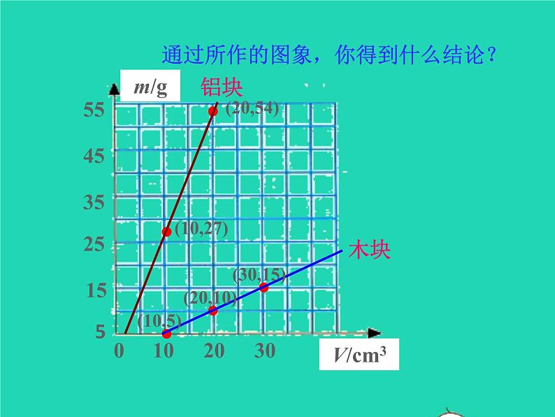 2020_2021学年八年级物理下册6.3物质的密度课件新版苏科版第7页