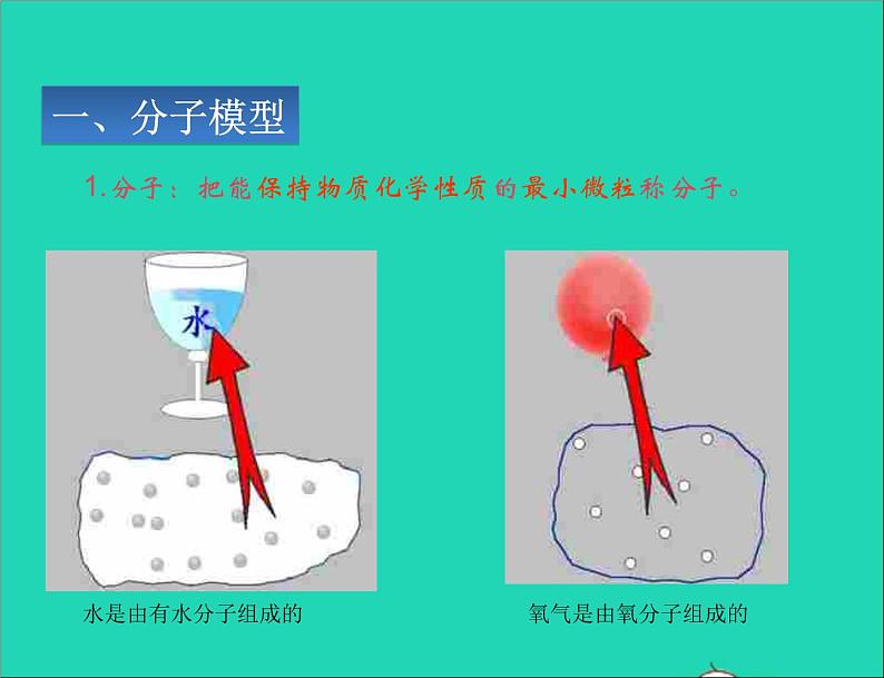 2020_2021学年八年级物理下册7.1走进分子世界课件新版苏科版第3页