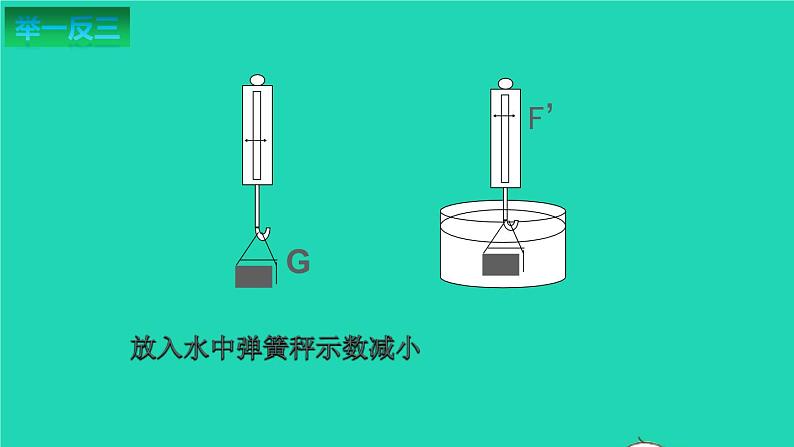 2020_2021学年八年级物理下册10.4浮力课件新版苏科版第4页