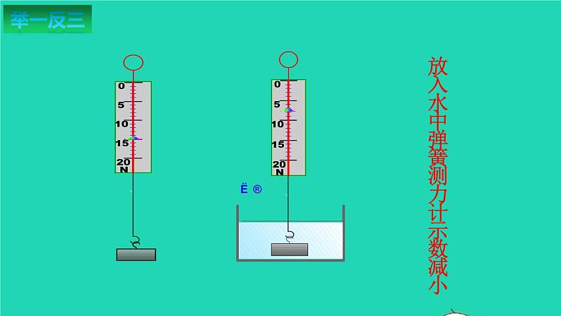 2020_2021学年八年级物理下册10.4浮力课件新版苏科版第8页