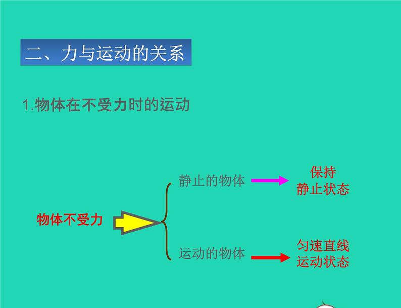 八年级物理下册9.3力与运动的关系课件新版苏科版06