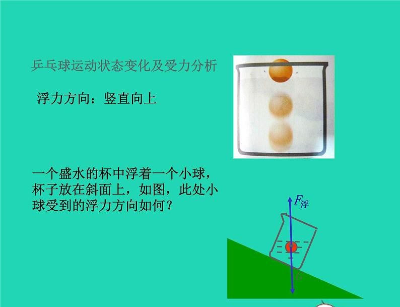 2020_2021学年八年级物理下册10.4浮力课件新版苏科版第3页