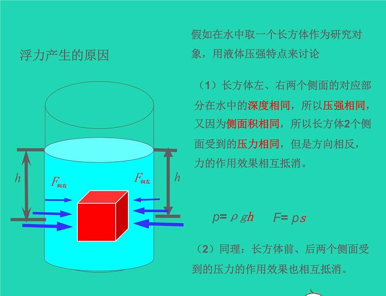 2020_2021学年八年级物理下册10.4浮力课件新版苏科版第5页