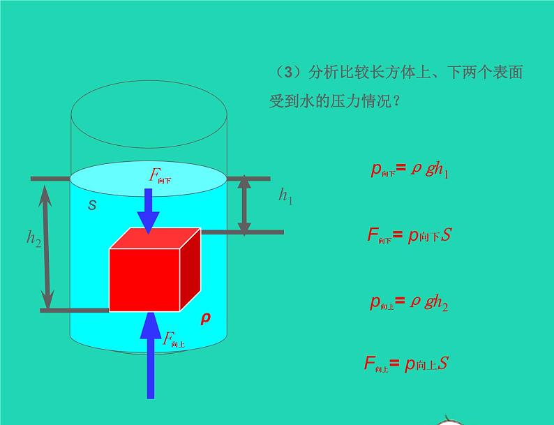 2020_2021学年八年级物理下册10.4浮力课件新版苏科版第6页