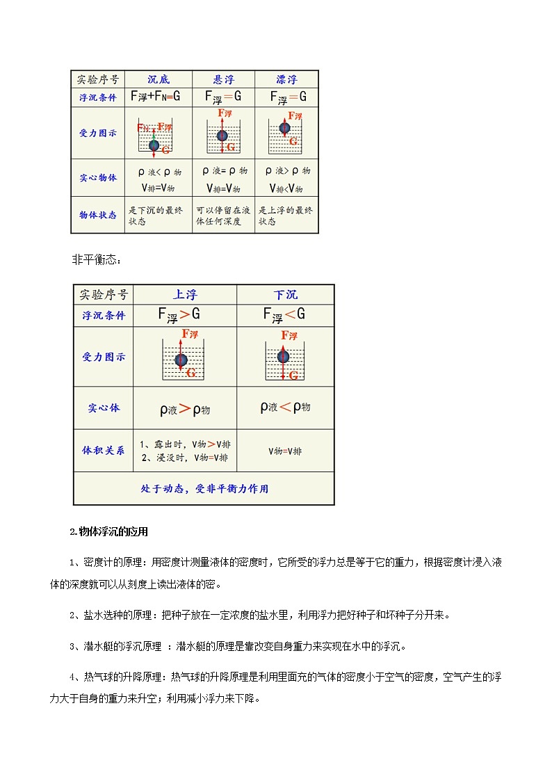 9.3 物体的浮与沉（原卷版）第2页