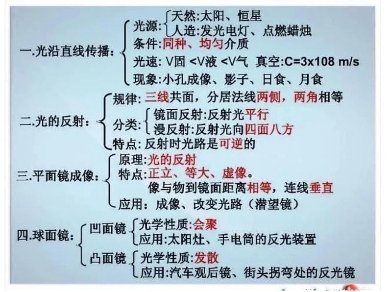 初中中考物理必背知识点课件PPT第2页