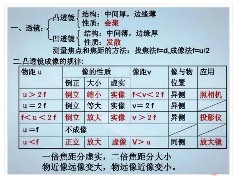 初中中考物理必背知识点课件PPT第4页