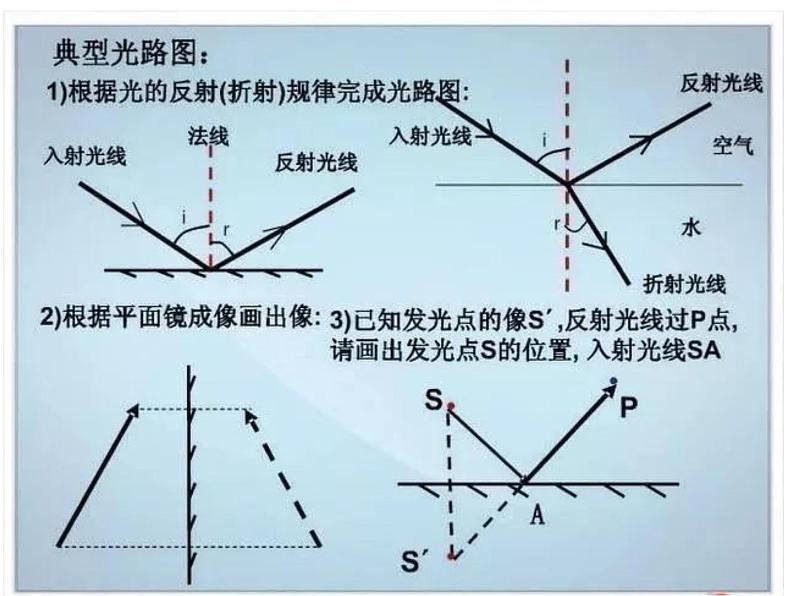 初中中考物理必背知识点课件PPT第7页