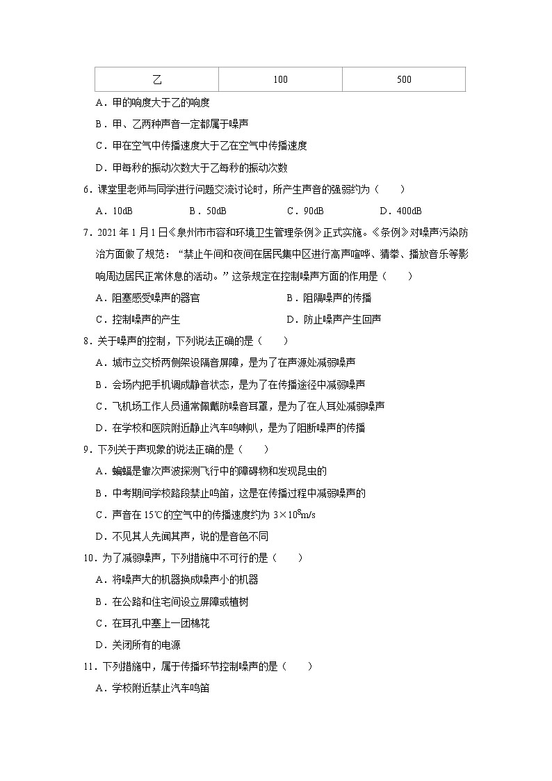 《2.4 噪声的危害和控制》课时同步训练2020-2021年物理人教版八（上）第2页