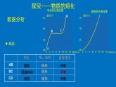 1.2 熔化和凝固（课件）  2021-2022学年北师大版物理八年级上册