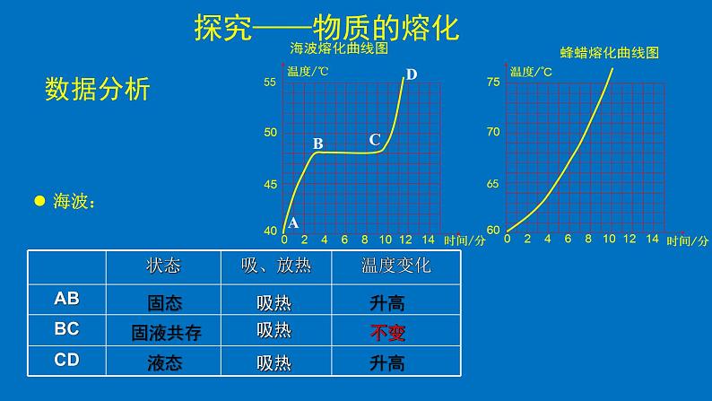 1.2 熔化和凝固（课件）  2021-2022学年北师大版物理八年级上册04