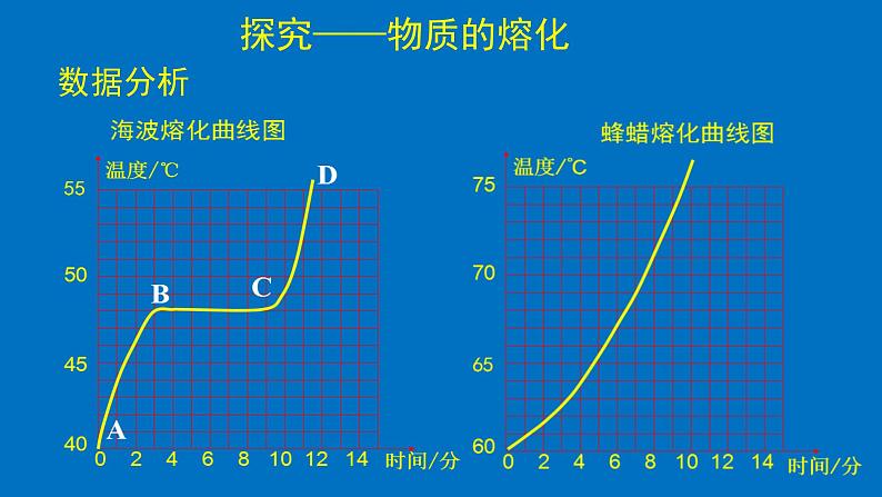 1.2 熔化和凝固（课件）  2021-2022学年北师大版物理八年级上册06