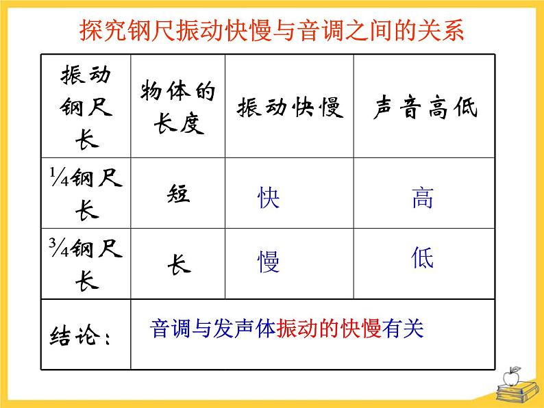 北师大版八年级物理上册课件：4.2乐  音第5页