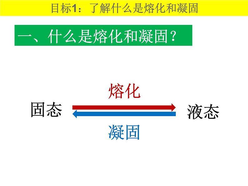 北师大版八年级物理上册 1.2 熔化和凝固课件PPT第3页