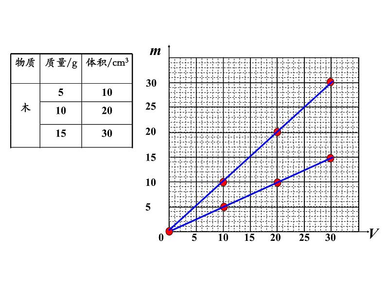 北师大版八年级物理上册 2.3学生实验：探究——物质的密度课件PPT08