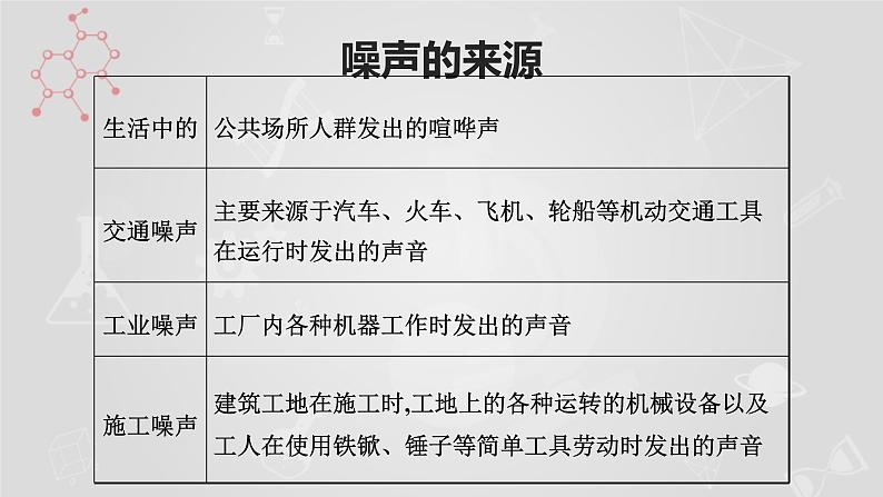 北师大版八年级物理上册 4.3 噪声与环保课件PPT05