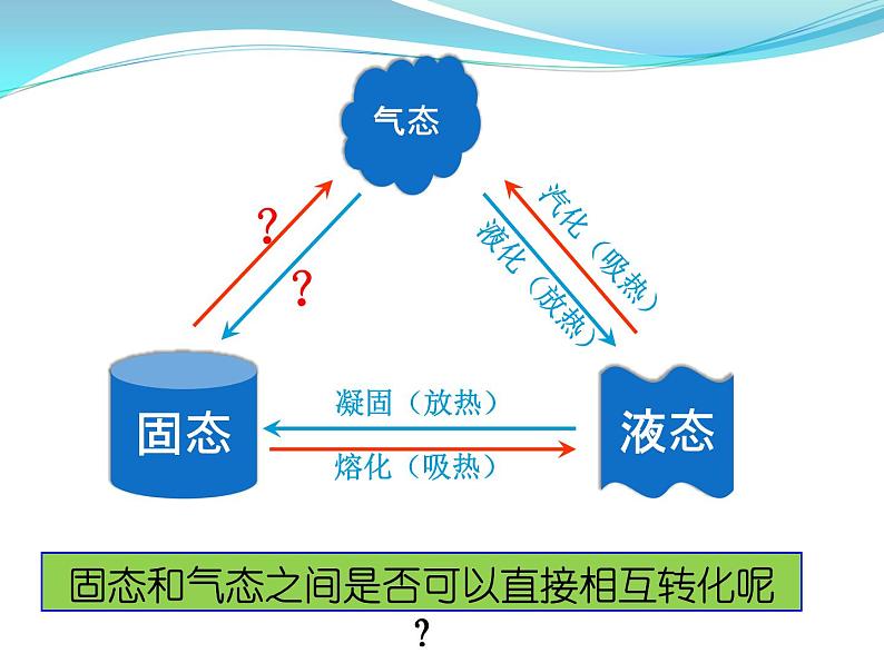 北师大版八年级物理上册 1.4 升华和凝华课件PPT02