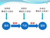 北师大版八年级物理上册 1.4 升华和凝华课件PPT