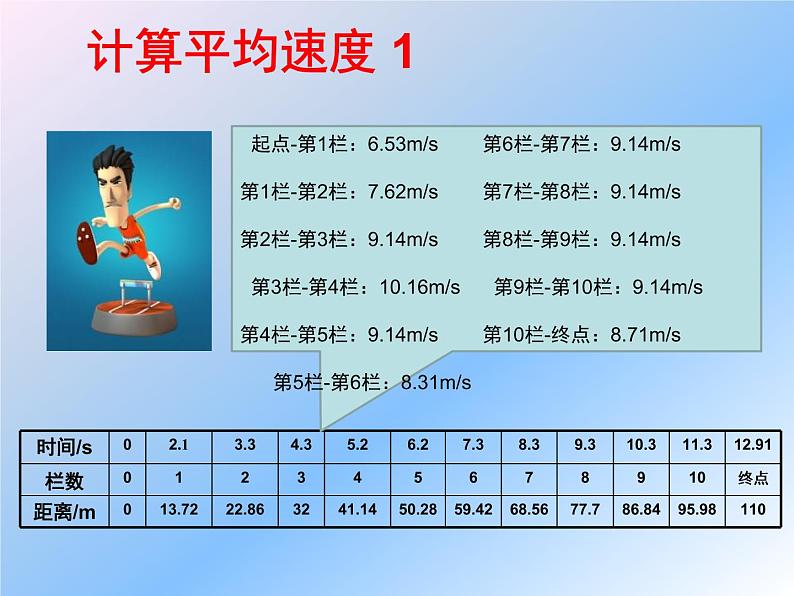 北师大版八年级物理上册 3.3 平均速度与瞬时速度课件PPT07