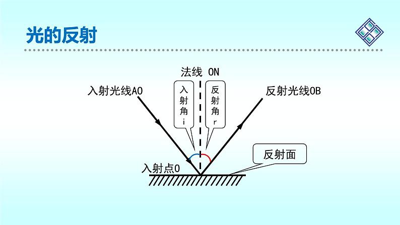 北师大版八年级物理上册 5.2 光的反射课件PPT第6页