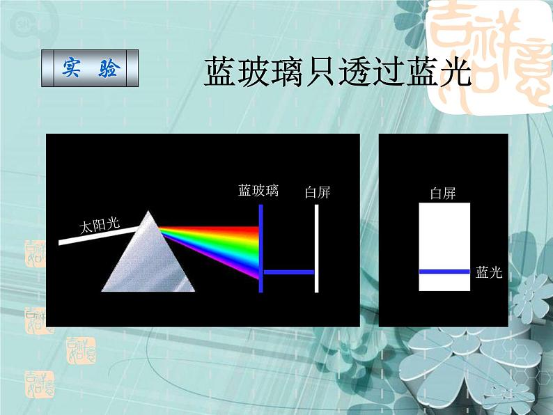 北师大版八年级物理上册 5.5 物体的颜色课件PPT05