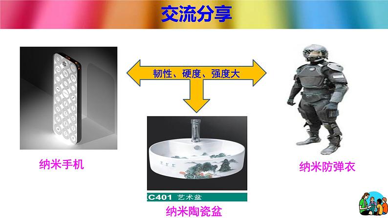 北师大版八年级物理上册 2.4 新材料及其应用课件PPT第6页