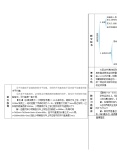 人教版八年级上册第3节 运动的快慢教学设计及反思4