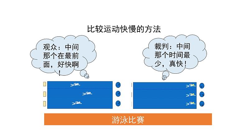 人教版八年级物理上册《运动的快慢》课件第3页