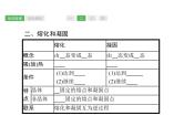 第3课时　物态变化  物理课件PPT