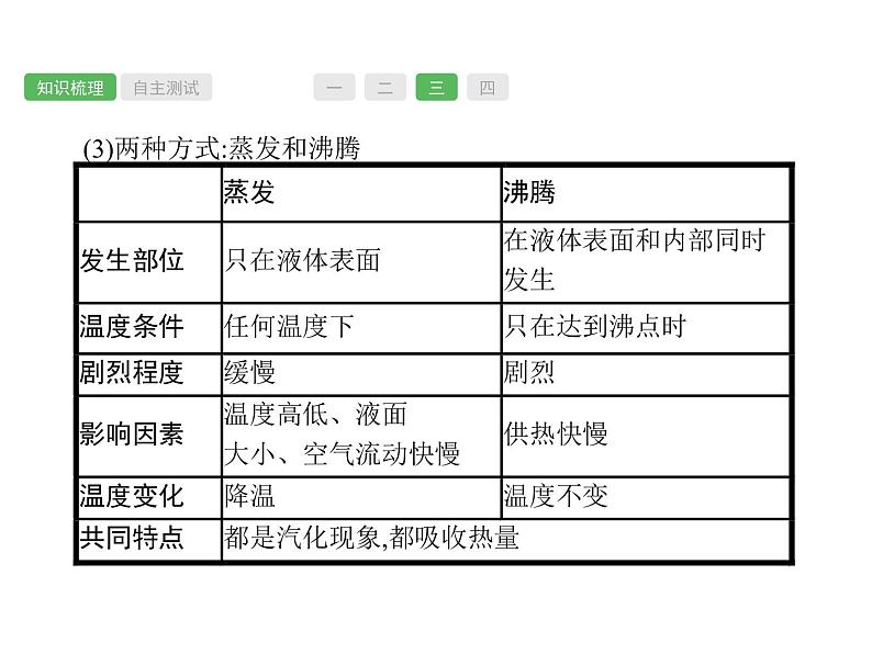 第3课时　物态变化  物理课件PPT08