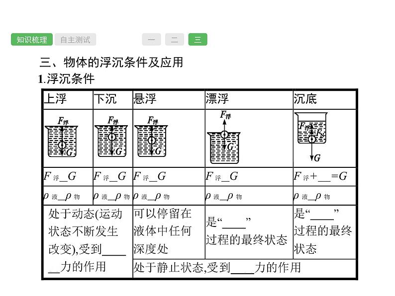 第10课时　浮力  物理课件PPT05