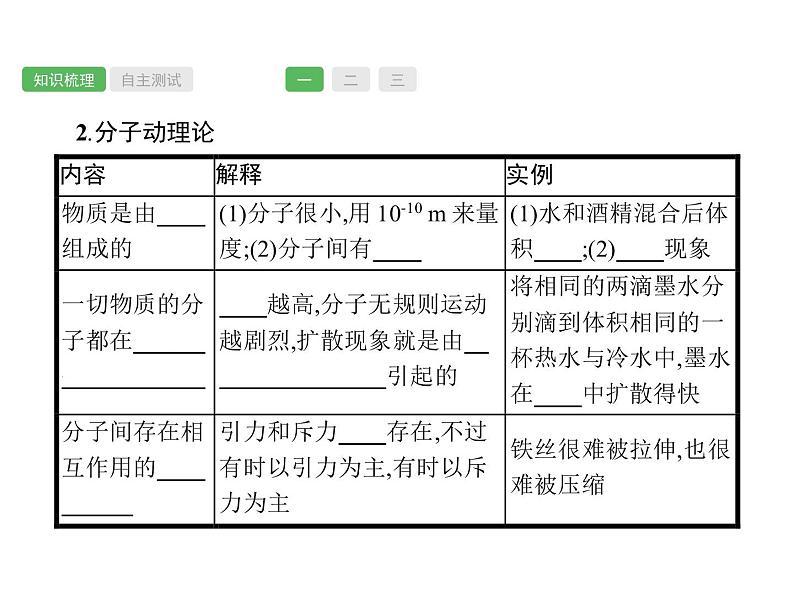 第13课时　热和能  物理课件PPT第4页