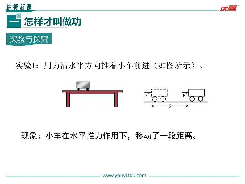 沪粤版初三物理上册第十一单元11.1 怎样才叫做功课件PPT第4页