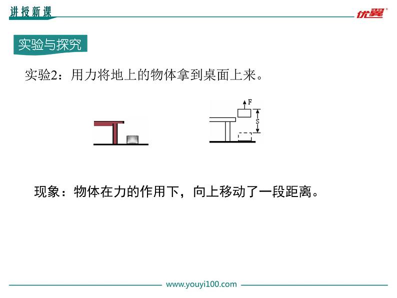 沪粤版初三物理上册第十一单元11.1 怎样才叫做功课件PPT第5页