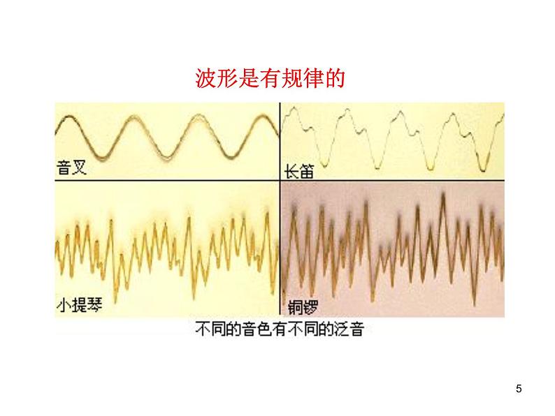 北师大版八年级物理上册 4.3 噪声与环保课件PPT第5页