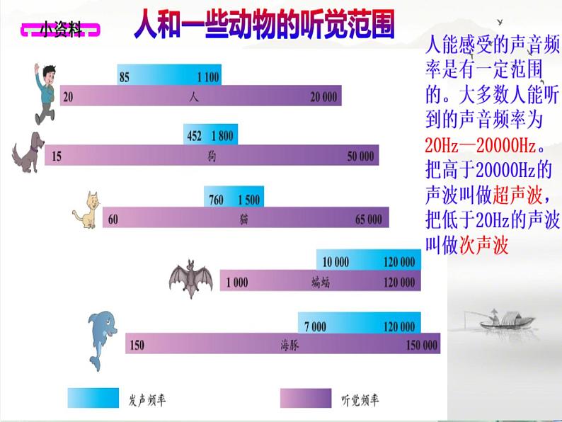 北师大版八年级物理上册 4.2 乐音课件PPT05