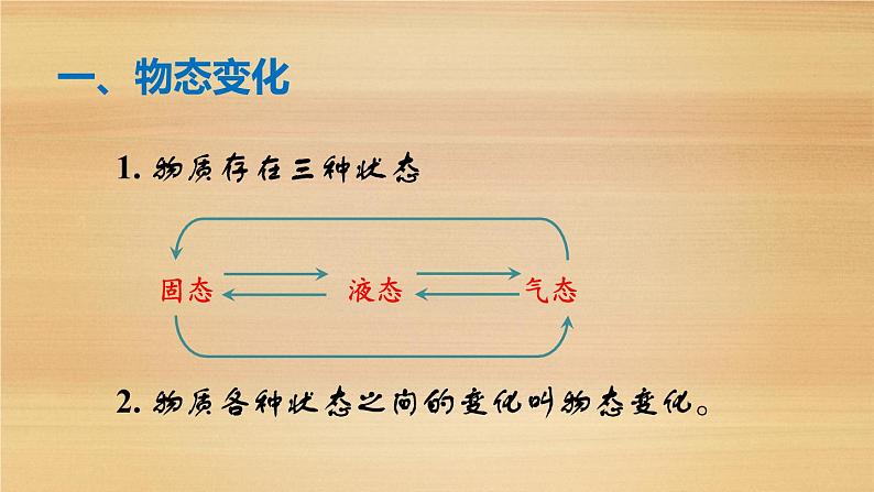 北师大版八年级物理上册 1.2 熔化和凝固课件PPT第2页