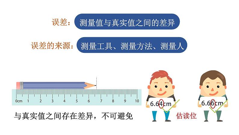 粤沪版 物理八年级上册1.2.2  时间及误差课件PPT第2页